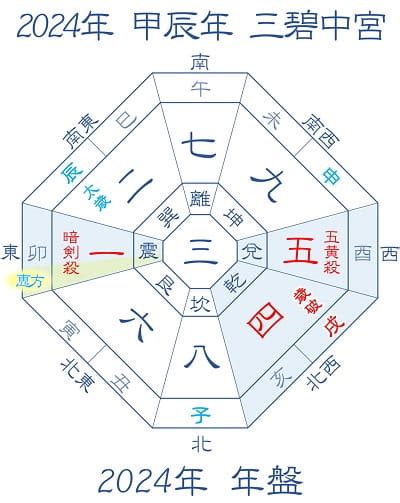 吉方位|【2024年吉方位】九星気学で知る大吉方位はどっち…